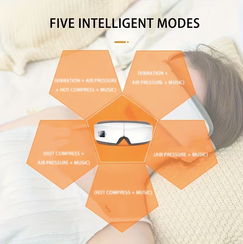 4D Smart Eye Massager – Heated Compression, Air Pressure & Vibration Eye Care Device with Music